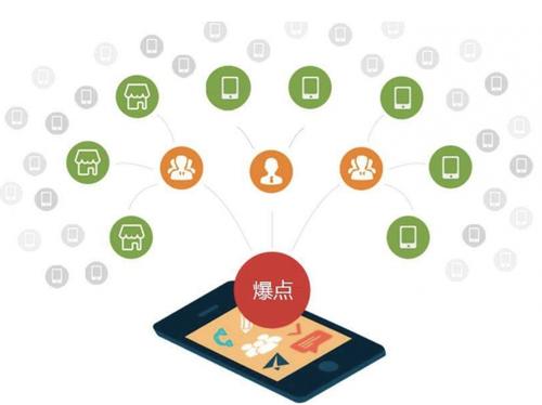 吉阳为什么越来越多的企业通过软文营销来引流